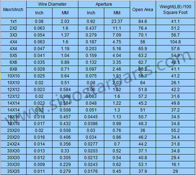 316 stainless steel wire mesh