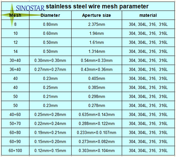 paper making stainless steel wire mesh