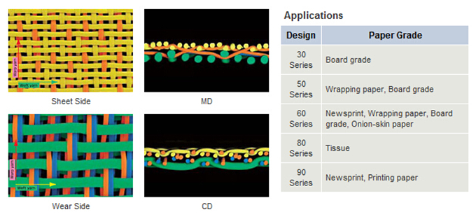 polyester triple layer forming fabric (cxw561520-2)